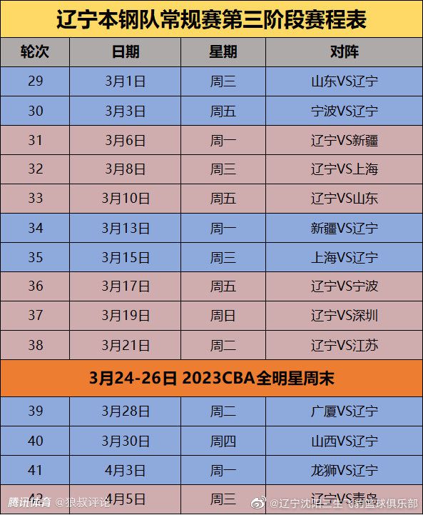 据德国天空体育报道，斯图加特前锋吉拉西与曼联进行了初步谈判。